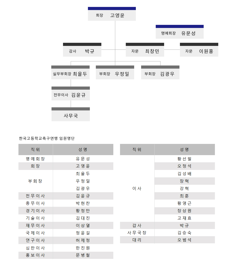 조직도